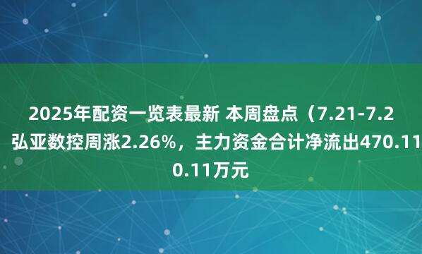 2025年配资一览表最新 本周盘点（7.21-7.25）：弘亚数控周涨2.26%，主力资金合计净流出470.11万元