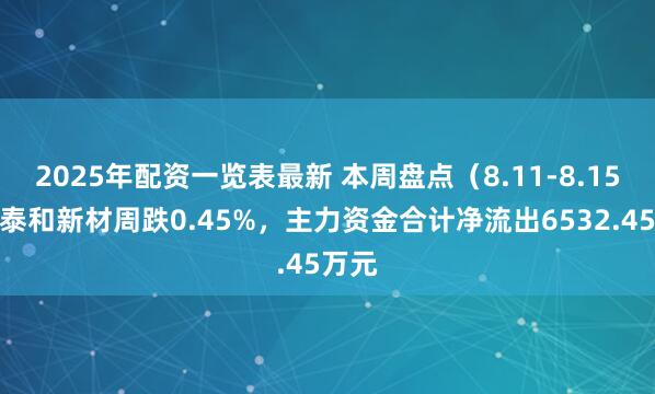 2025年配资一览表最新 本周盘点（8.11-8.15）：泰和新材周跌0.45%，主力资金合计净流出6532.45万元